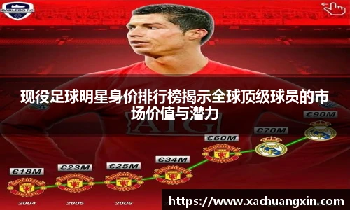 现役足球明星身价排行榜揭示全球顶级球员的市场价值与潜力